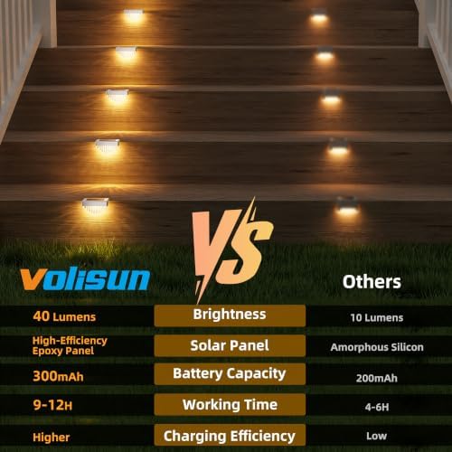 VOLISUN 8 Pack Solar Deck Lights Outdoor, Warm White LED Solar Step Lights for Outside, Waterproof Fence Light for Patio, Deck, Stairs, Yard, Pool and Porch (White) - Image 4