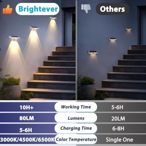 Brightever Solar Fence Lights Outdoor White 8-Pack, 3000K/5000K/6500K - Image 2