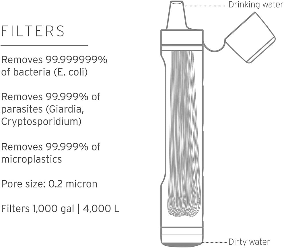 LifeStraw Peak Series - Personal Water Filter Straw for Backup Filtration, Emergency, Survival, and Ultralight Hydration, BPA-Free, Dark Mountain Gray - Image 3