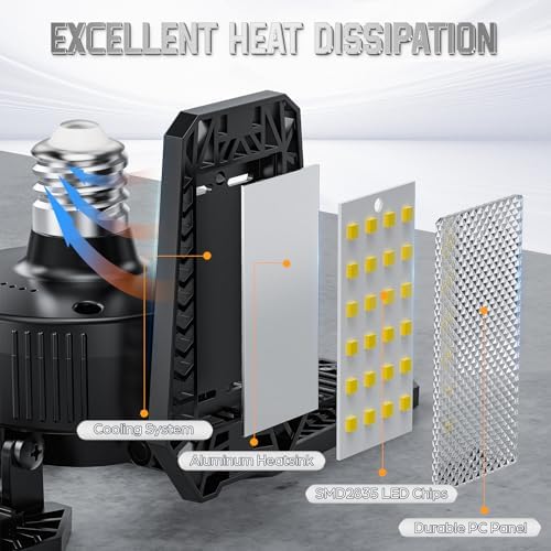 Garage Lights 4 Pack 220W, 22000LM LED Garage Lights with 8+1 Deformable Panels 6500K Screw in LED Shop Lighting for Workshop, Basement Support E26/E27 - Image 6
