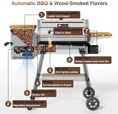 KingChii Wood Pellet Grill & Smoker, Electric Pellet Smoker Grill, 595 SQ.IN Grill Cooking Capacity, 13.2LB Hopper for Outdoor Barbecue Patio Cooking Bake and Roast,Bronze (Up to 500°F) - Image 4