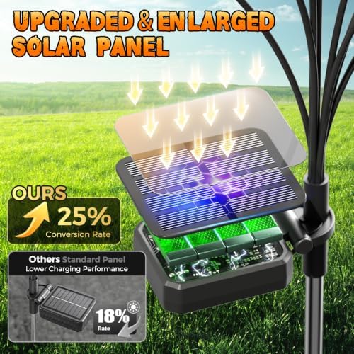 Halloween Decorations Outdoor, 6Pack 48 LEDs Solar Eyeball Lights - Image 5