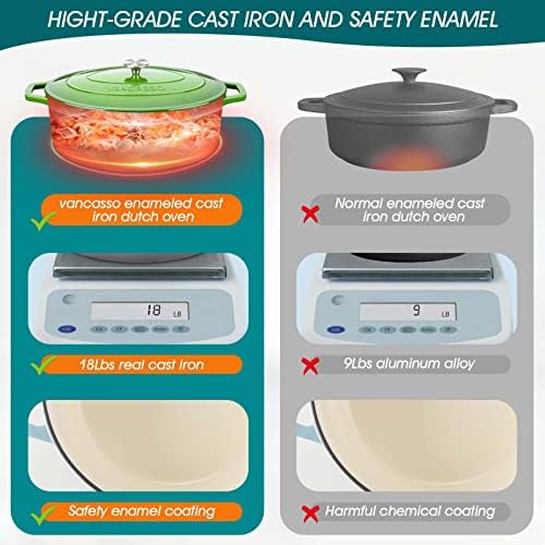 vancasso 9.3 Qt Oval Enameled Cast Iron Dutch Oven with Lid, Green - Image 4