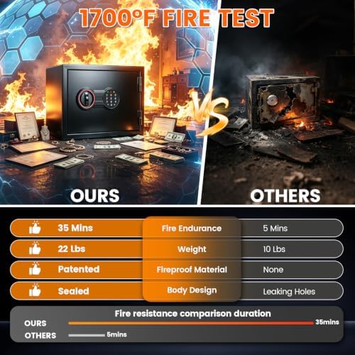 [2026 0.5H 1700°F] Small Fireproof Safe, 22Lbs Heavy Duty Fire Safe Box - Image 2