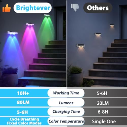 Brightever Solar Fence Lights Outdoor White 12-Pack, Color Changing - Image 2