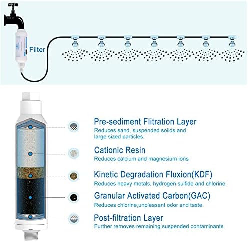 Calcium Inhibitor Filter, Outdoor Misting System Protector for Mist Nozzle - Image 4