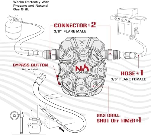 NO WORRIEZ Bypass Propane & Natural Gas Timer, 3/8" Flare, Flex Hose - Image 6