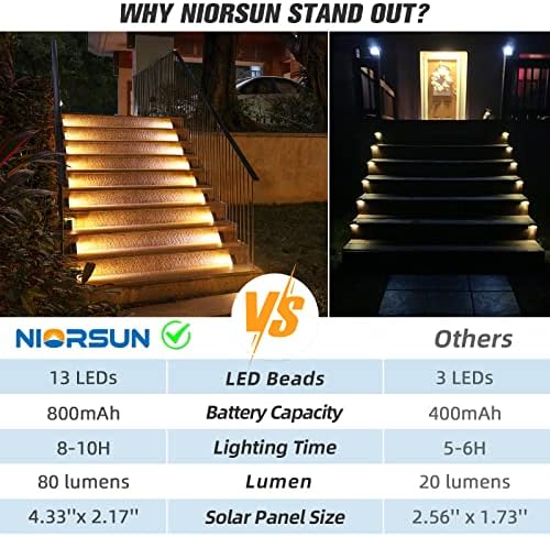 NIORSUN Outdoor Step Light,24 Pack Warm White Solar Stair Lights Outdoor Waterproof IP67 Auto On Off,Solar Lights for Steps,Stair,Patio,Yard,Porch,Front Door,Sidewalk,Deck Decor - Image 4