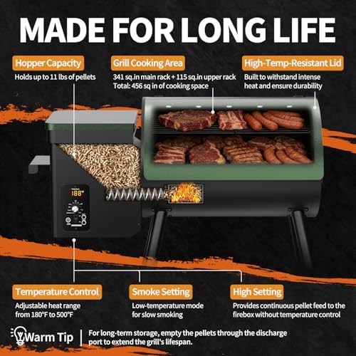 Electric Pellet Grill 456 SQ.IN Cook Area Pellet Smoker with Auto Feed & PID Controller 500°F Max Temperature 8 in 1 BBQ Grill with Meat Probe & Side Table with Hooks Perfect for Outdoor BBQ - Image 3