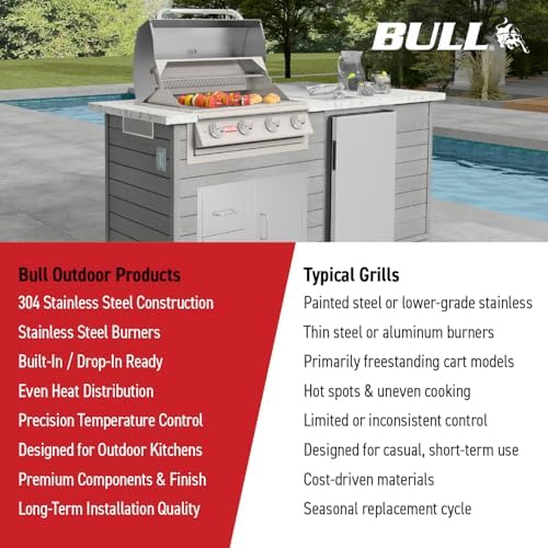 Bull Outdoor Products Lonestar 60,000 BTU Drop-In Grill Head – Stainless Steel, Natural Gas - Image 5