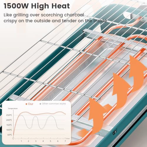 Electric Indoor Grill, 1500W Smokeless Barbecue BBQ Grill for Kitchen with Net, Fast Heat Up Power & Adjustable Temperature, for Beef, Salmon & Sausage Griddle - Image 5