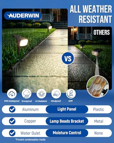 Solar Spot Lights Outdoor Waterproof, Solar Spotlights 3 Pack Neutral White - Image 6