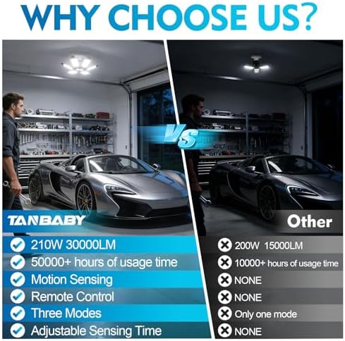 TANBABY Remote PIR Garage Light, 1 Pack, 6+1 Ceiling Light, 30000LM 6500K - Image 2
