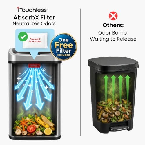 SensorCan 13 Gallon Oval Sensor Trash Can, AC Adapter, AbsorbX Odor Filter - Image 4