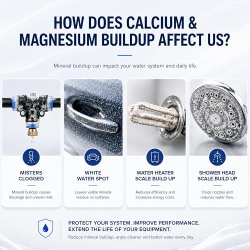 H&G lifestyles Misting System Calcium Inhibitor Filter for Mister - Image 6