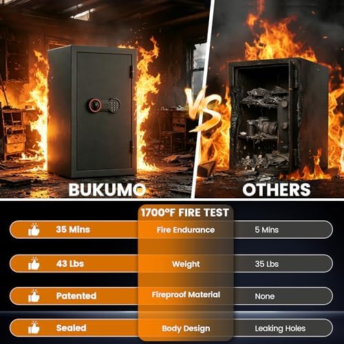 5.0Cub Large Fireproof Safe, 35Min Real Fire Protection, 23.7"Tall Safe Box - Image 3