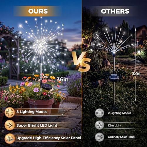 btfarm 2 Pack Solar Garden Lights Outdoor, 8 Modes Firework Lights Outside - Image 2