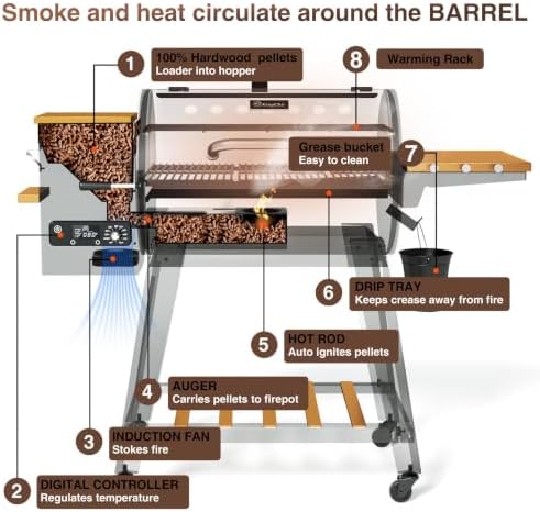 KingChii Wood Pellet Grill & Smoker, Electric Pellet Smoker Grill, 766 sq. in. Cooking Capacity, 18.3LB Hopper for Outdoor Patio Cooking Barbecue(Up to 500°F)-Bronze - Image 3