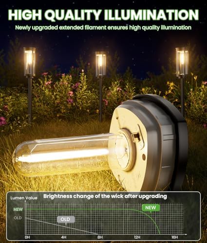 BITPOTT Solar Landscape Lights, 4 Pack, Warm White, IP65 - Image 2