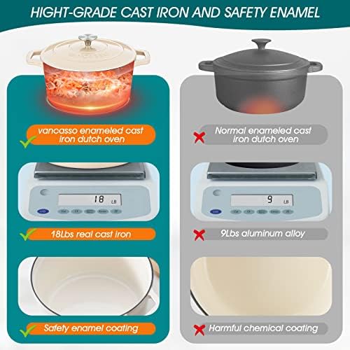 vancasso 6 Qt Round Enameled Cast Iron Dutch Oven with Lid & Handles, Cream - Image 4