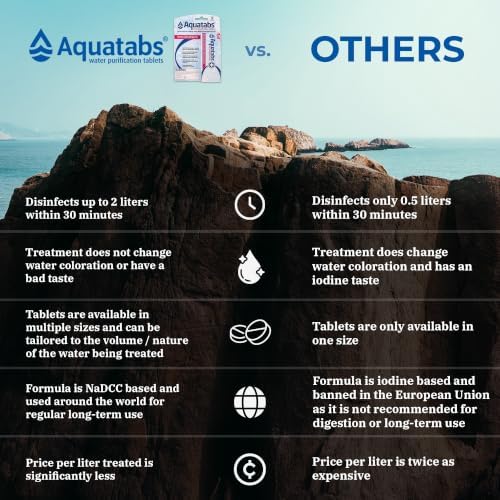 Aquatabs 49mg Water Purification Tablets, 50 Pack, Hiking & Camping - Image 5
