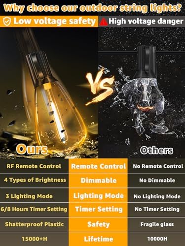Guhope Outdoor String Lights Dimmable with Remote, 100 FT Outdoor Lights with 2 Timer and 3 Mode, Waterproof & Shatterproof Patio Lights, 2200K Energy Saving String Lights 3 Spare Bulbs for Patio Yard - Image 5