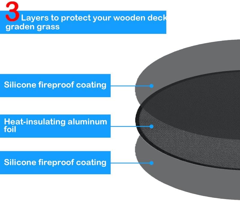 36" Round Fire Pit Mat, Under Grill Mat & Fireproof Mat Fire Pit Pad, Heat-Resistant Fireproof Mat for Outdoor Smoking and Camping, Protect The Deck, Patio, Lawn from Exploding Embers - Image 5