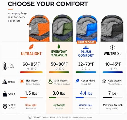 MalloMe Sleeping Bags for Adults Cold Weather & Warm - Backpacking Camping Sleeping Bag for Kids 10-12, Girls, Boys - Lightweight Compact Camping Essentials Gear Accessories Hiking Sleep Must Haves - Image 2