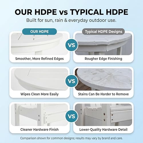 3-Piece White Counter Height Bar Dining Set with 1.96-inch Center Hole, 42.1" HDPE Indoor/Outdoor Round Bar Table with 2 Bar Stools, All-Weather Patio Bistro Set for Deck, Balcony, Poolside & Coastal - Image 5