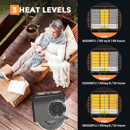 Jocoevol Propane Heater Outdoor 18000 BTU Portable Tank Heater Cordless - Image 3