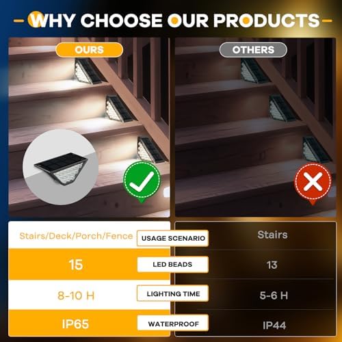 BKBB PPBB Solar Step Lights for Outside, Solar Stair Lights Outdoor Waterproof, Deck Step Lights for Fence, Patio, Yard, Porch, Front Door, Sidewalk, Garden, Patio Decor (6, Cool White) - Image 7