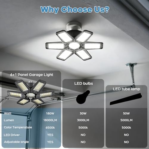 8 Pack Garage Light - 180W 18000 LM 6500K Deformable Garage Lights Ceiling LED with 6+1 Adjustable Panels, Shop Lights E26/E27 Screw Socket for workshops, Parking, Basement, Storage Room - Image 2