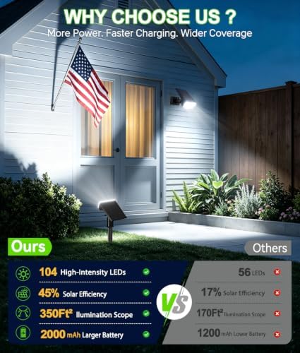 LETMY 6 Pack Solar Spot Lights Outdoor, 104 LED Solar Spotlights, IP65 Waterproof Solar Powered Outdoor Lights, Auto On/Off, Solar Lights Outdoor for Yard, Garden, Patio, Wall, Tree & Flag, Cool White - Image 4