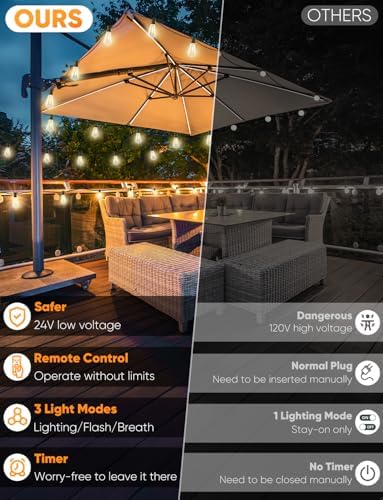 Brightever LED Outdoor String Lights with Remote, 100FT Commercial Grade Waterproof Outdoor Patio Lights, 30+2 ST38 Dimmable Edison Bulbs, 2700K Warm White Rope Light for Outside, Low Voltage 24V - Image 2
