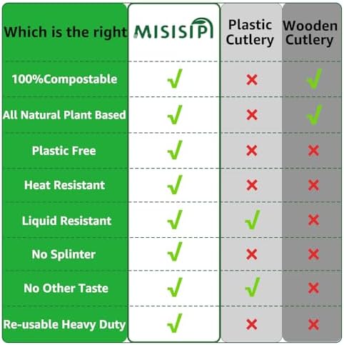 MISISIPI [7.1In 200Pcs] 100% Compostable Forks Biodegradable Forks HeavyDuty No Plastic Forks Eco-friendly HeavyWeight Disposable Forks Tableware Set for Lounge,Party,BBQ,Cafeteria,Wedding,Picnic - Image 5