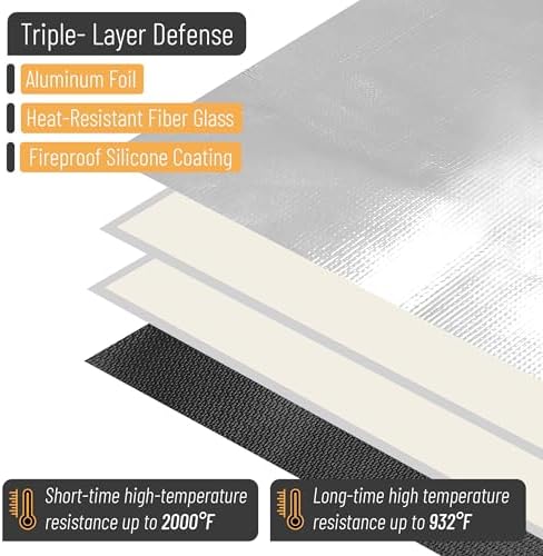 UNCO- Round Fire Pit Mat, 38", Silver Fireproof Design, Reusable, Portable, 3 Layers, Waterproof & Easy to Clean, Grill Matt for Outdoor Grill Deck Protector - Image 3