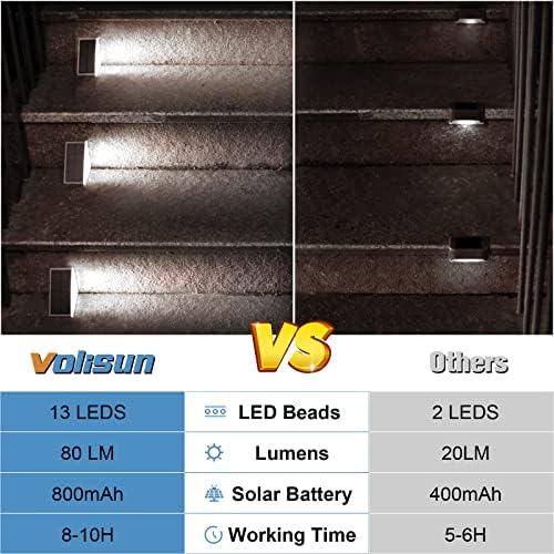 VOLISUN Solar Stair Lights 16 Pack, Solar Step Lights Waterproof IP67 - Image 4