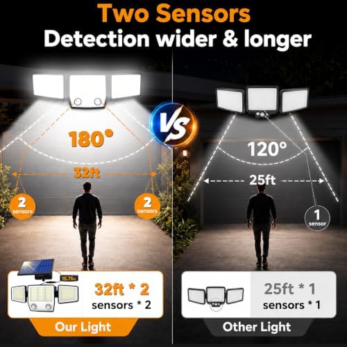 MDCMDCM Split Solar Lights Outdoor Waterproof with Dual Motion Sensors - 15.7ft Cable 3000LM Solar Security Light for Garden Patio Pathway Fence, IP65 Waterproof Solar Flood Lights for Outside - Image 3