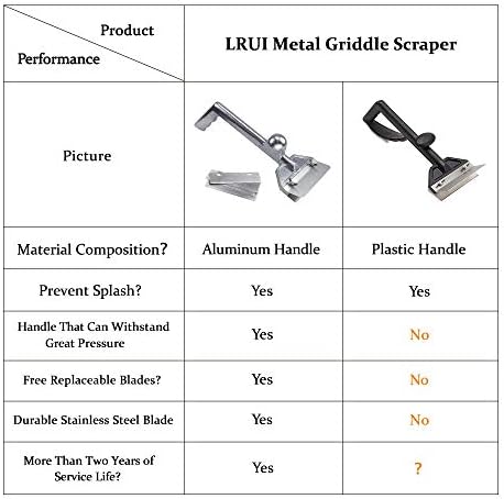 LRui Grill Scraper Heavy Duty Griddle Scraper Set with 5 Replacement Blades Flat Top Grill Accessories Griddle Cleaning Kit,for Outdoor Grill Cleaning - Image 5