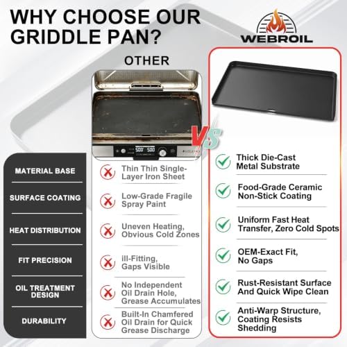 GX101 Griddle Plate for for Ninja Sizzle Pro XL 20-Inch Indoor Griddles - Image 6