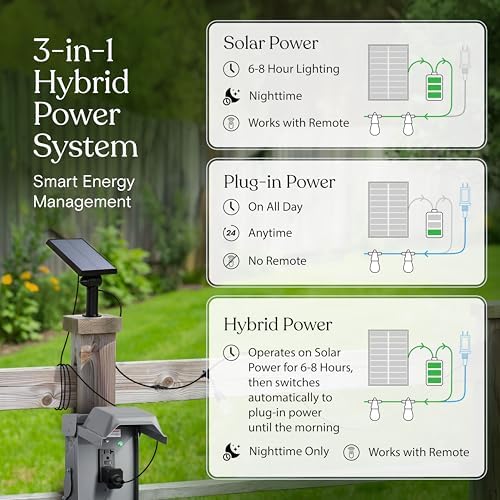 Brightech Ambience Hybrid Outdoor String Lights - Dual Plug and Solar Powered Waterproof LED Light String for Outside - 48 Ft, Soft White Edison Bulbs, for Camping, Patio, Cafe, Yard, Porch - Image 2