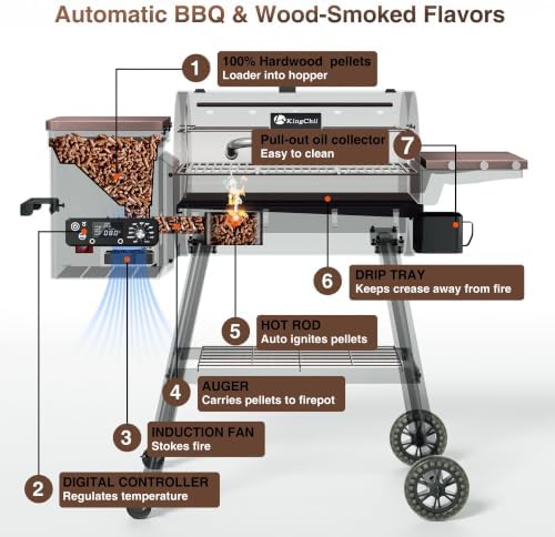 KingChii Wood Pellet Grill & Smoker, Electric Pellet Smoker Grill, 595 SQ.IN Grill Cooking Capacity, 13.2LB Hopper for Outdoor Barbecue Patio Cooking Bake and Roast,Brown (Up to 500°F) - Image 3