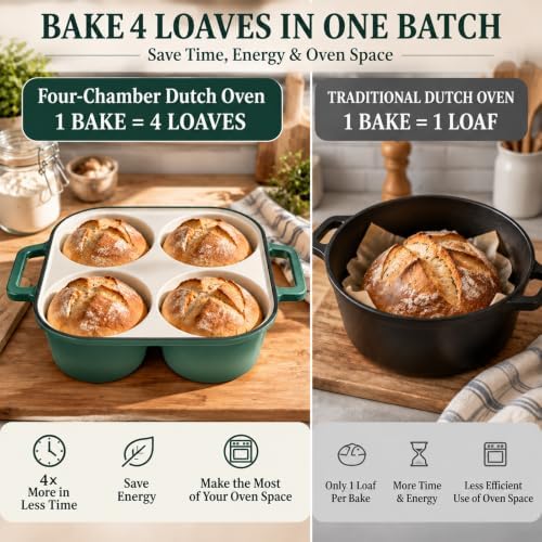Dutch Oven With Lid, Mini Enamel Sourdough Dutch Oven for Bread Baking - Image 2