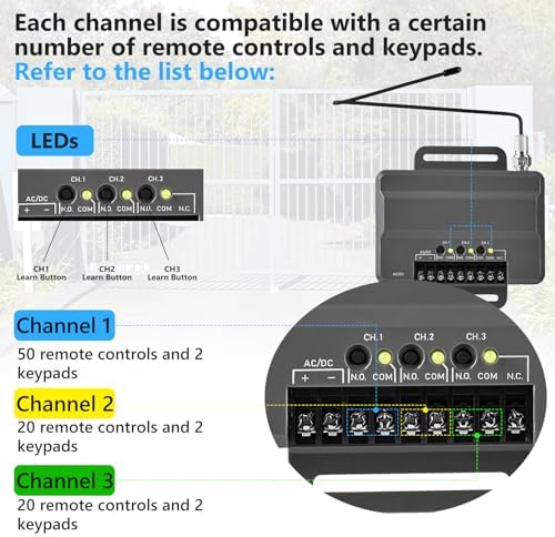 for Liftmaster 850LM Gate and Garage Door Opener Receiver, Compatible with Most Gate and Commercial Door Operators, 3 Channel Designed for Both Gated Communities and Commercial Buildings - Image 4