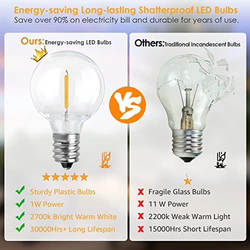 Mlambert 100Ft(2x50Ft) Outdoor String Lights, G40 Globe Patio Lights with 50+4 Waterproof LED Hanging Plastic Bulbs for Cafe Balcony Party-Brown Wire - Image 6