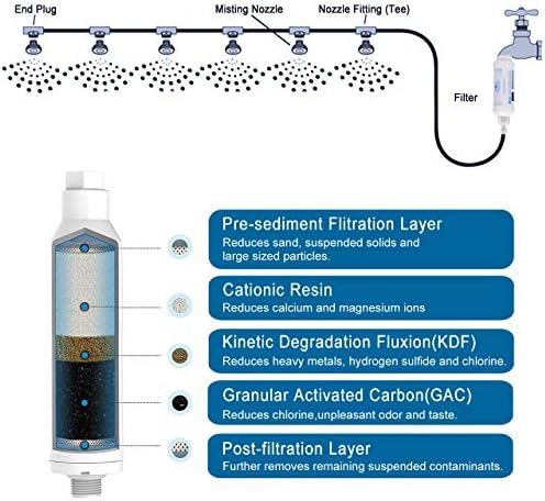 CozyCabin Mist Calcium Inhibitor Filter Outdoor Misting System Filter, Prevent Nozzles Clogging for Garden Patio Mister - Image 4