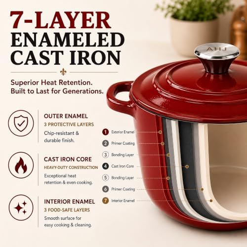 Enameled Cast Iron Dutch Oven Set - 4-Piece 1.3/2.6/4.8Qt Pot with Lids - Image 6