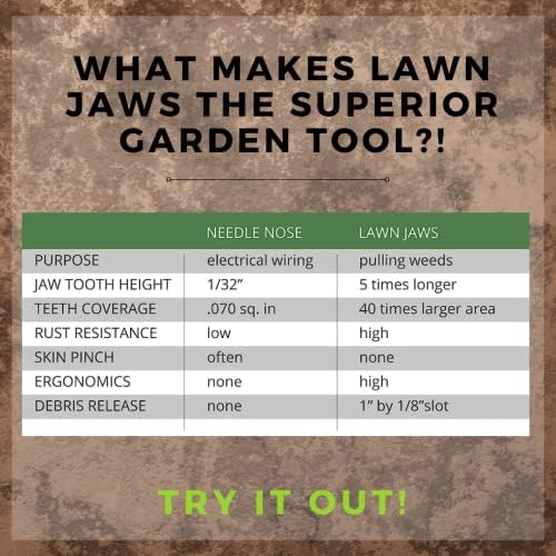 Lawn Jaws The Original Sharktooth Weed Puller Remover & Gardening Tool Weeder (3 Pack)-Pull from The Root Easily! Ergonomic Handheld Weeding Tool for Spring Summer Cleaning, for All Ages & Abilities - Image 3