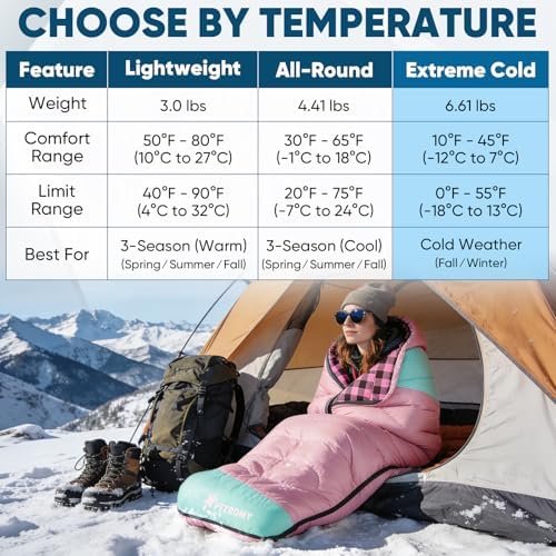 PTEROMY Sleeping Bags for Adults, Lightweight and Machine Washable, Water Resistant Backpacking Camping Sleeping Bag for Warm Cold Weather, Camping Essentials for Hiking Travel - Image 7
