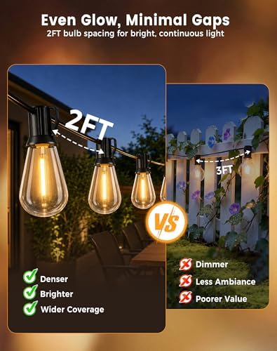 Outdoor String Lights 30FT(24+6) Waterproof, 12 LED S14 Shatterproof Edison Bulbs, 2FT Spacing, Extension Cord, Connectable Plug in Hanging Patio Lights for Outside, Backyard, Warm White - Image 2